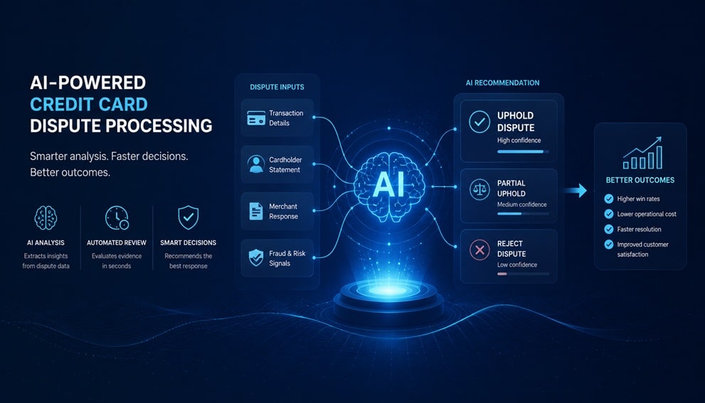 Chargeback AI