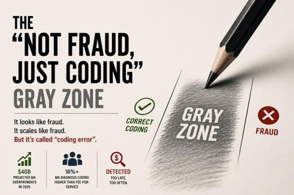 Gray zone fraud